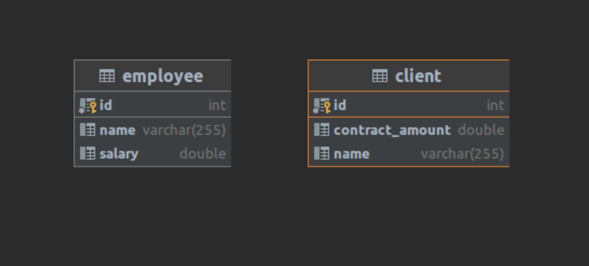 A picture showing the employee and client tables unrelated